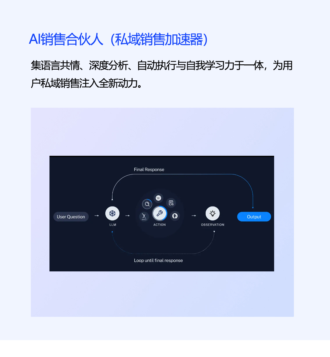 AI销售员工 拷贝.jpg